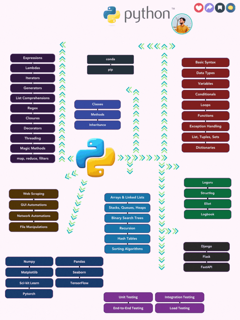 pythonlearningguide-odoo-challengers